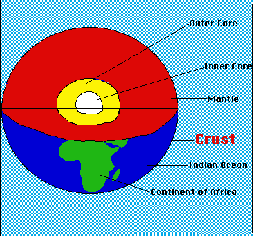 What is the Earth's crust made out of?