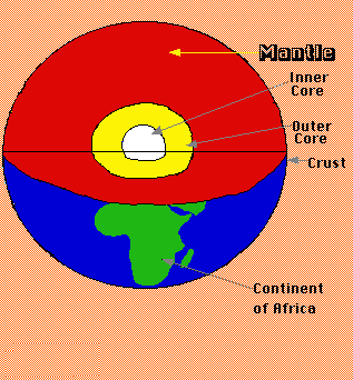 The Earth S Layers Lesson 1 Volcano World Oregon State