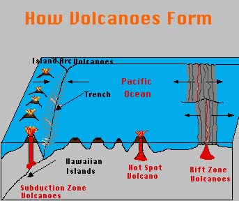 volcanoes9