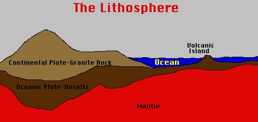 Rock Lesson - Lithosphere