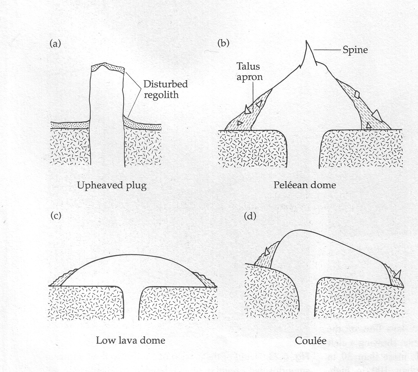 Lava Dome Types