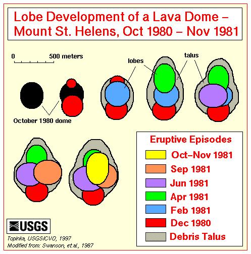 MSH Lava Dome Development