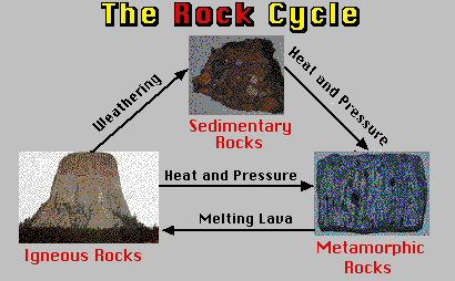 Metamorphic Rocks Lesson #14 | Volcano World