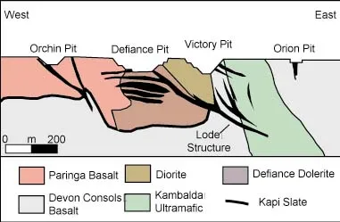 Diagram of the St.Ives deposit 