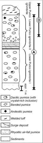 Figure from Schmitt et al. (2001). Note that only section A is exposed at Corrales Blancos.
