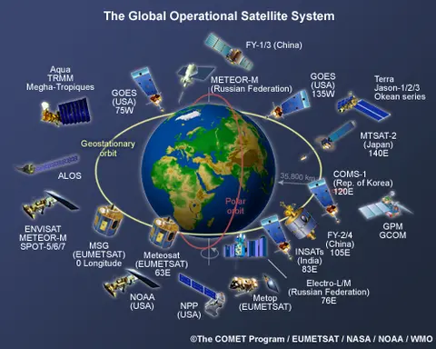Figure: Some of the satellites that observe the Earth's surface by NASA and collaborative groups.