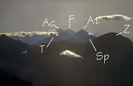 A mountainous landscape with several peaks labeled Ac, F, At, Sp, and T.